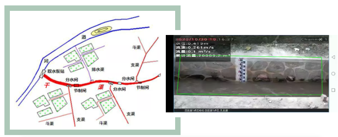 智慧灌區(qū) 智慧灌區(qū)